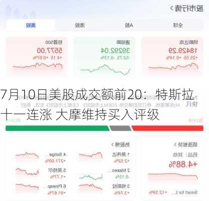 7月10日美股成交额前20：特斯拉十一连涨 大摩维持买入评级