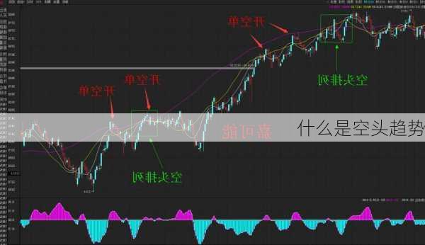 什么是空头趋势