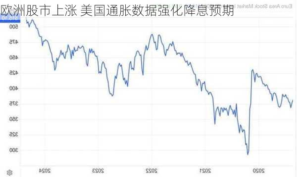 欧洲股市上涨 美国通胀数据强化降息预期