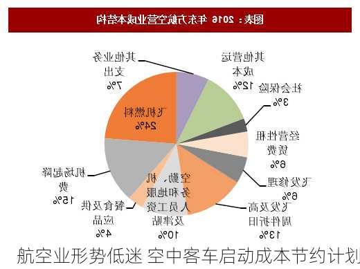 航空业形势低迷 空中客车启动成本节约计划