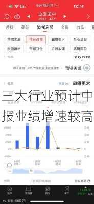 三大行业预计中报业绩增速较高