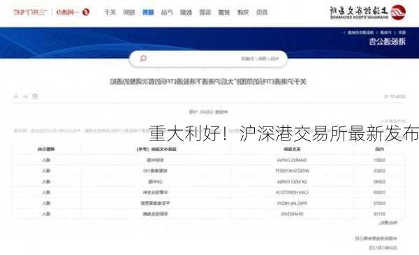 重大利好！沪深港交易所最新发布