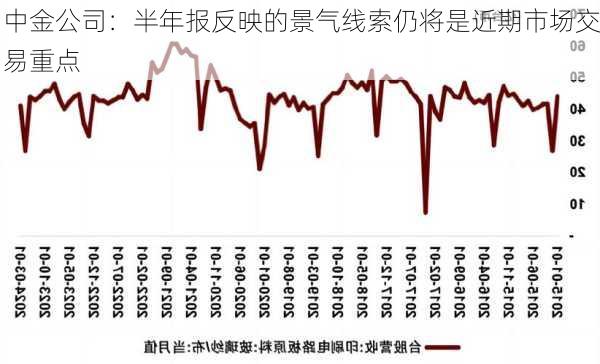 中金公司：半年报反映的景气线索仍将是近期市场交易重点