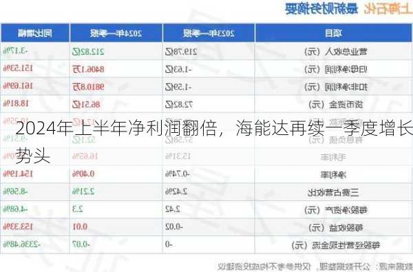 2024年上半年净利润翻倍，海能达再续一季度增长势头