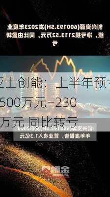 亚士创能：上半年预亏1500万元―2300万元 同比转亏