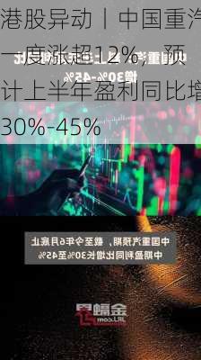 港股异动丨中国重汽一度涨超12%，预计上半年盈利同比增30%-45%