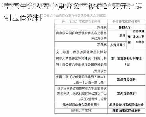 富德生命人寿宁夏分公司被罚21万元：编制虚假资料