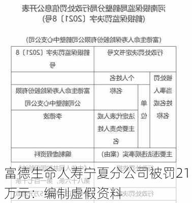 富德生命人寿宁夏分公司被罚21万元：编制虚假资料