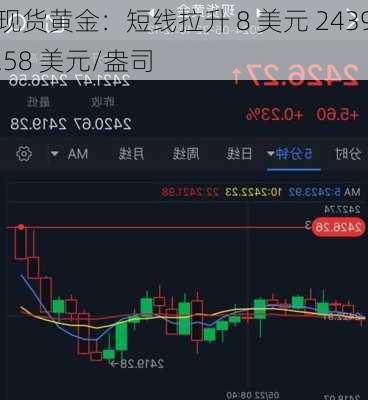 现货黄金：短线拉升 8 美元 2439.58 美元/盎司