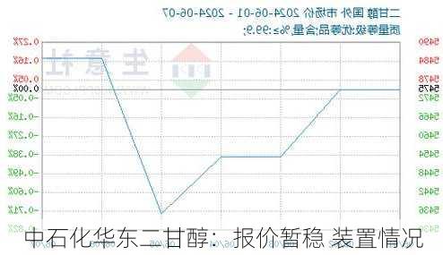 中石化华东二甘醇：报价暂稳 装置情况