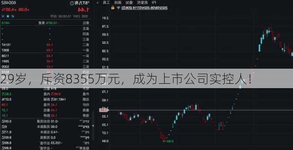 29岁，斥资8355万元，成为上市公司实控人！