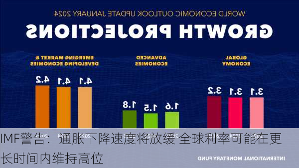 IMF警告：通胀下降速度将放缓 全球利率可能在更长时间内维持高位