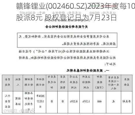 赣锋锂业(002460.SZ)2023年度每10股派8元 股权登记日为7月23日