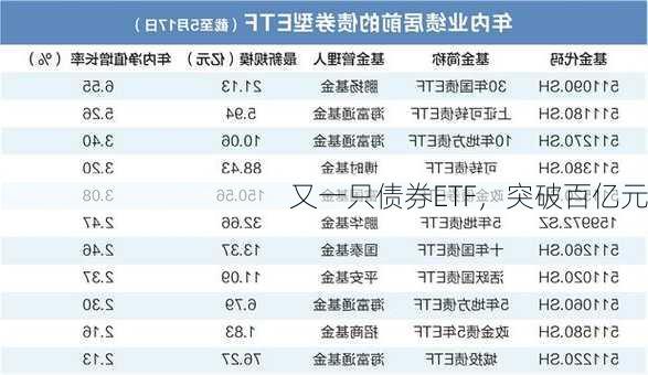 又一只债券ETF，突破百亿元