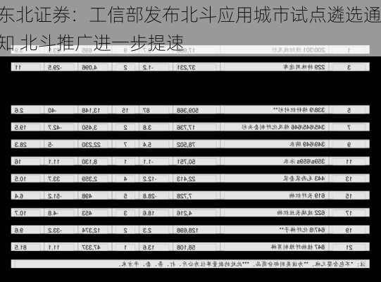 东北证券：工信部发布北斗应用城市试点遴选通知 北斗推广进一步提速