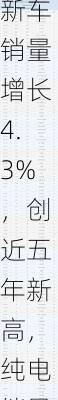 欧盟6月新车销量增长4.3%，创近五年新高，纯电销量下降1%