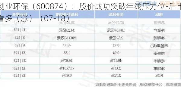 创业环保（600874）：股价成功突破年线压力位-后市看多（涨）（07-18）