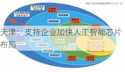 天津：支持企业加快人工智能芯片布局