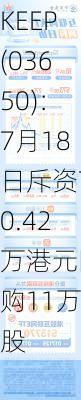 KEEP(03650)：7月18日斥资70.42万港元回购11万股