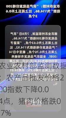 农业农村部监测数据：农产品批发价格200指数下降0.04点，猪肉价格跌0.7%