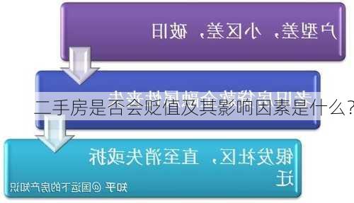 二手房是否会贬值及其影响因素是什么？