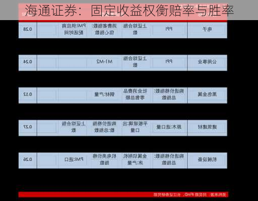 海通证券：固定收益权衡赔率与胜率