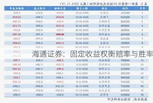 海通证券：固定收益权衡赔率与胜率