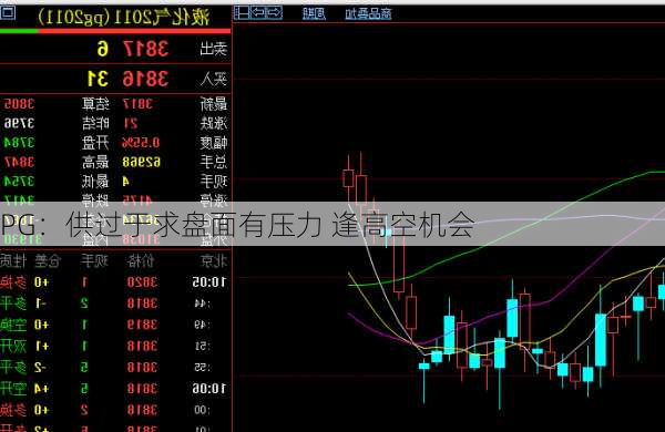 PG：供过于求盘面有压力 逢高空机会