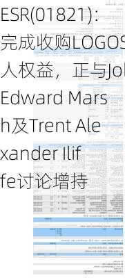 ESR(01821)：完成收购LOGOS创始人权益，正与John Edward Marsh及Trent Alexander Iliffe讨论增持