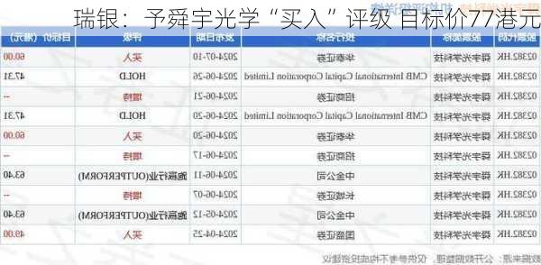 瑞银：予舜宇光学“买入”评级 目标价77港元