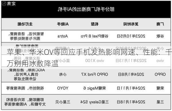 苹果、华米OV等回应手机发热影响网速、性能：千万别用冰敷降温