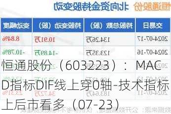 恒通股份（603223）：MACD指标DIF线上穿0轴-技术指标上后市看多（07-23）