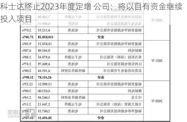 科士达终止2023年度定增 公司：将以自有资金继续投入项目