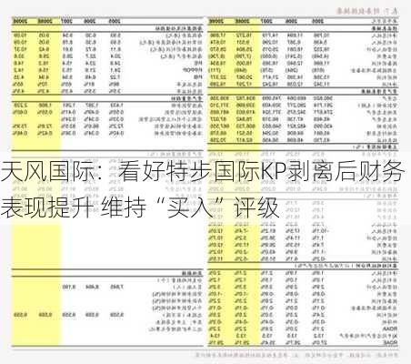 天风国际：看好特步国际KP剥离后财务表现提升 维持“买入”评级