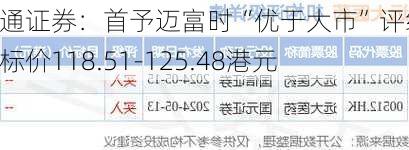 海通证券：首予迈富时“优于大市”评级 目标价118.51-125.48港元