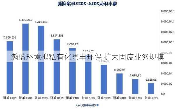 瀚蓝环境拟私有化粤丰环保 扩大固废业务规模