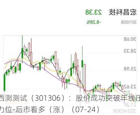 西测测试（301306）：股价成功突破年线压力位-后市看多（涨）（07-24）