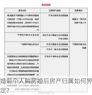 婚前个人购房婚后房产归属如何界定？