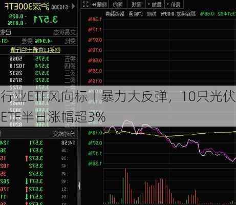 行业ETF风向标丨暴力大反弹，10只光伏ETF半日涨幅超3%