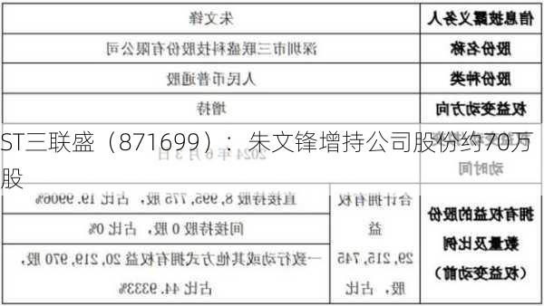 ST三联盛（871699）：朱文锋增持公司股份约70万股