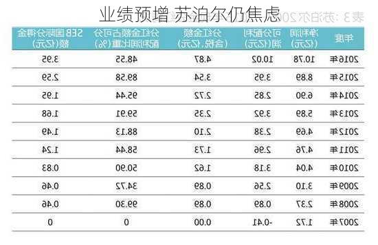 业绩预增 苏泊尔仍焦虑