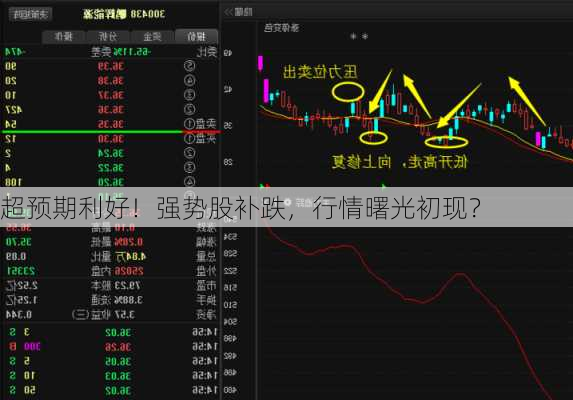 超预期利好！强势股补跌，行情曙光初现？