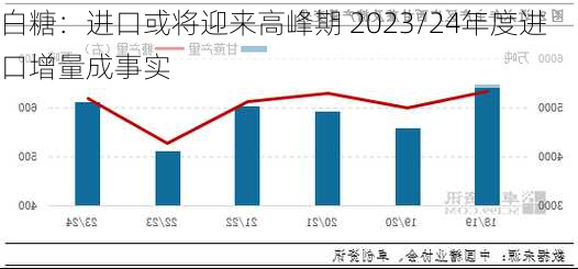 白糖：进口或将迎来高峰期 2023/24年度进口增量成事实