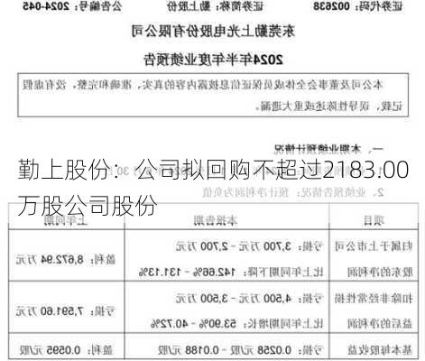 勤上股份：公司拟回购不超过2183.00万股公司股份