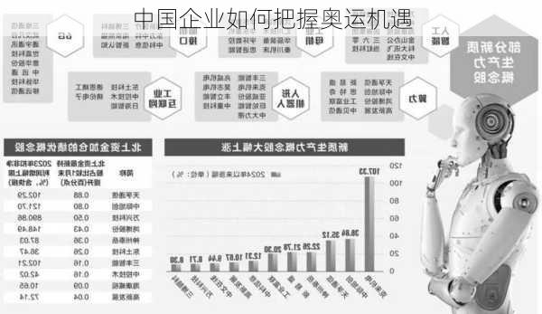 中国企业如何把握奥运机遇