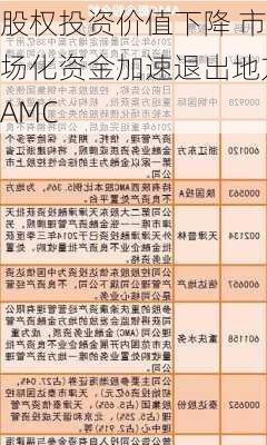 股权投资价值下降 市场化资金加速退出地方AMC