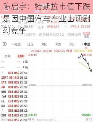 陈启宇：特斯拉市值下跌是因中国汽车产业出现剧烈竞争