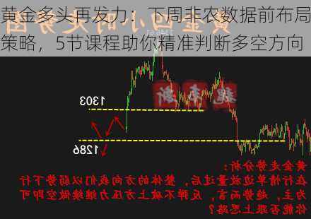 黄金多头再发力：下周非农数据前布局策略，5节课程助你精准判断多空方向