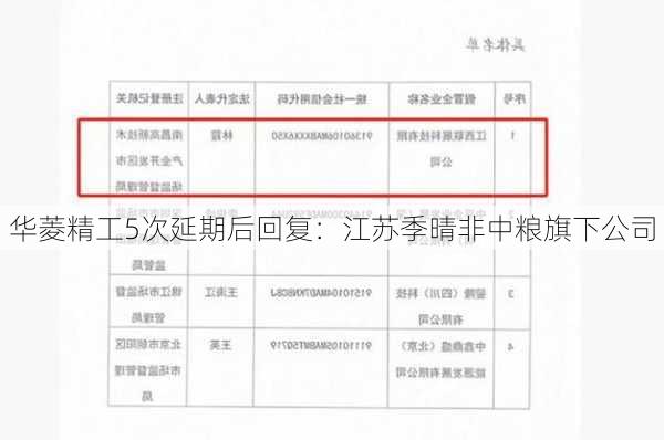 华菱精工5次延期后回复：江苏季晴非中粮旗下公司