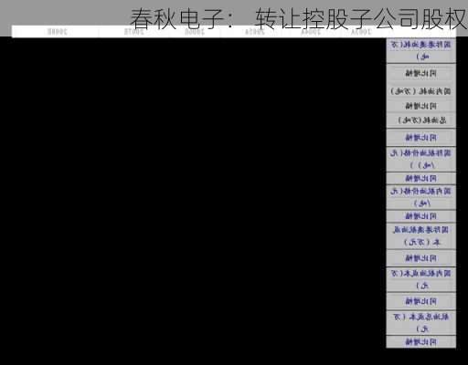 春秋电子： 转让控股子公司股权